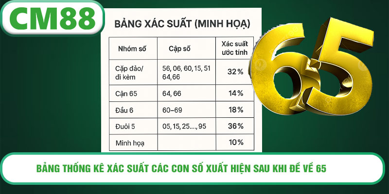 Bảng thống kê xác suất các con số xuất hiện sau khi đề về 65